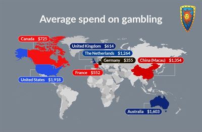 How Gambling Habits Change from Country to Country