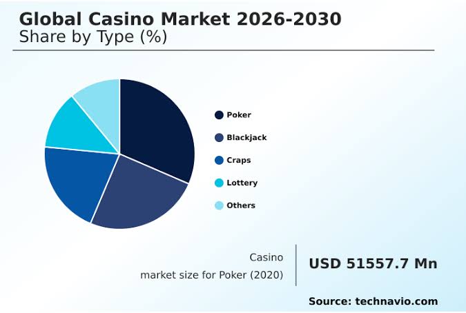 Why International Casino Companies Invest in Overseas Markets